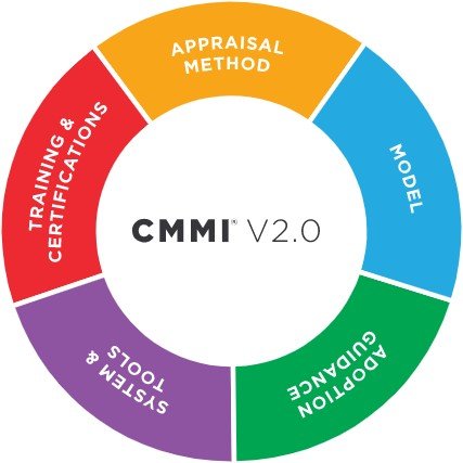 CMMI UAE